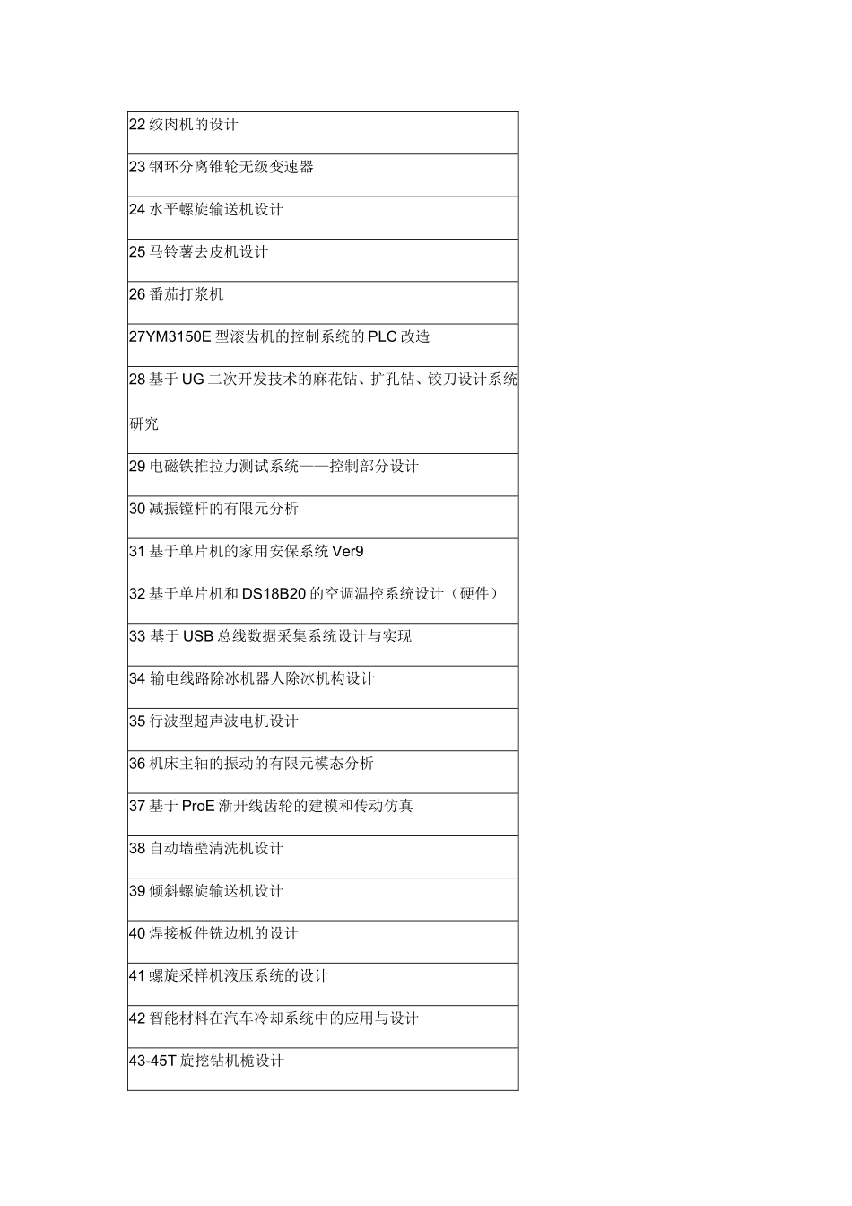 机械专业毕业设计题目整理大全_第2页