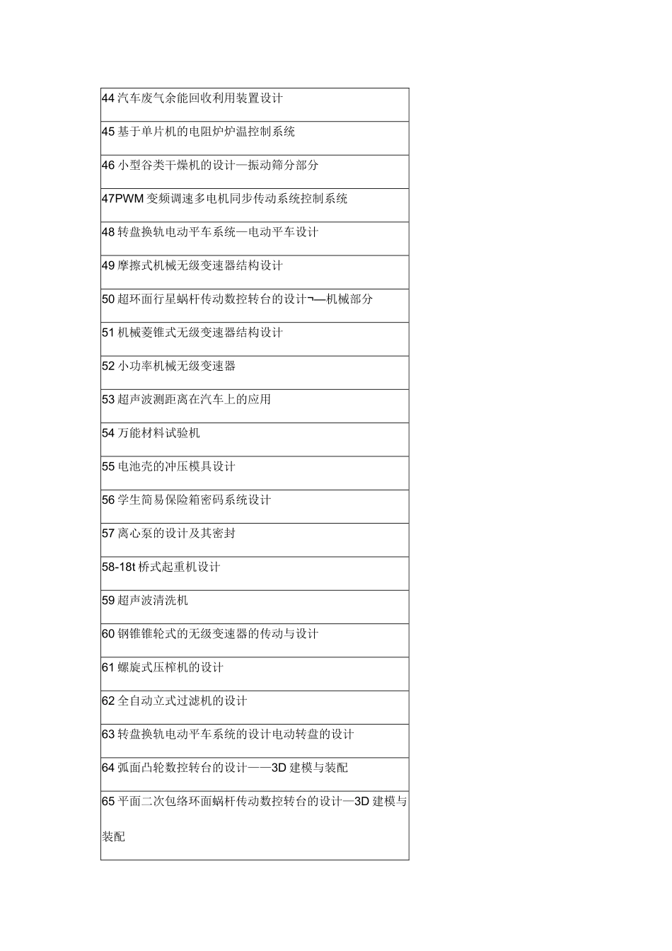 机械专业毕业设计题目整理大全_第3页