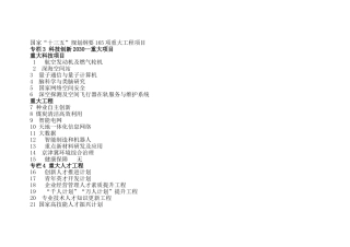 国家“十三五”规划纲要165项重大工程项目