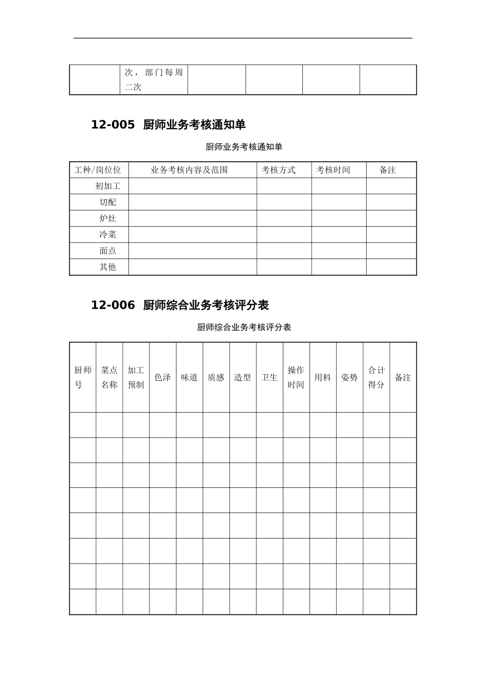 厨房管理表格(50张)_第3页