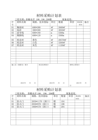 材料采购计划表