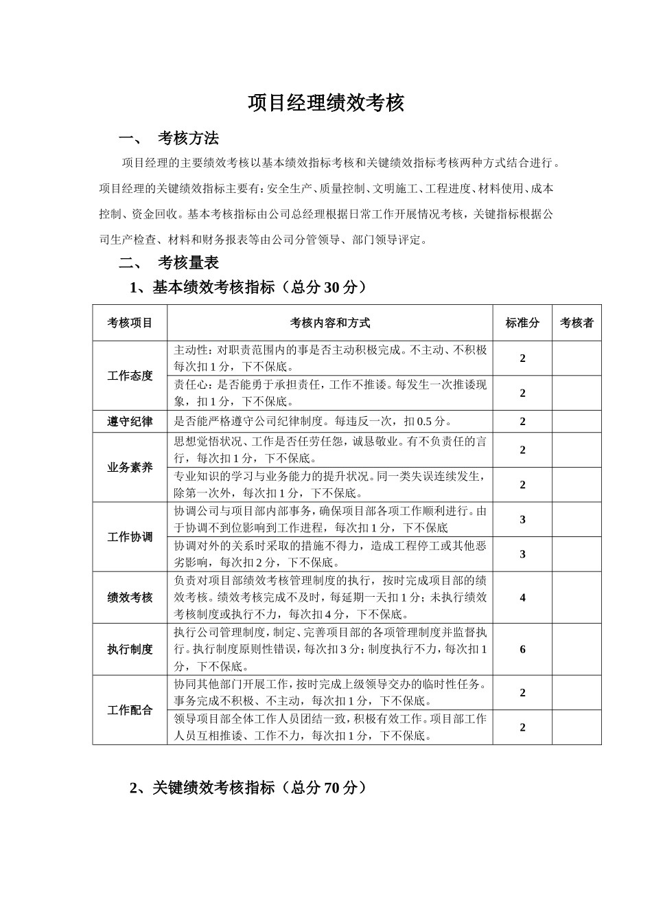 建筑公司绩效考核-考核办法_第1页