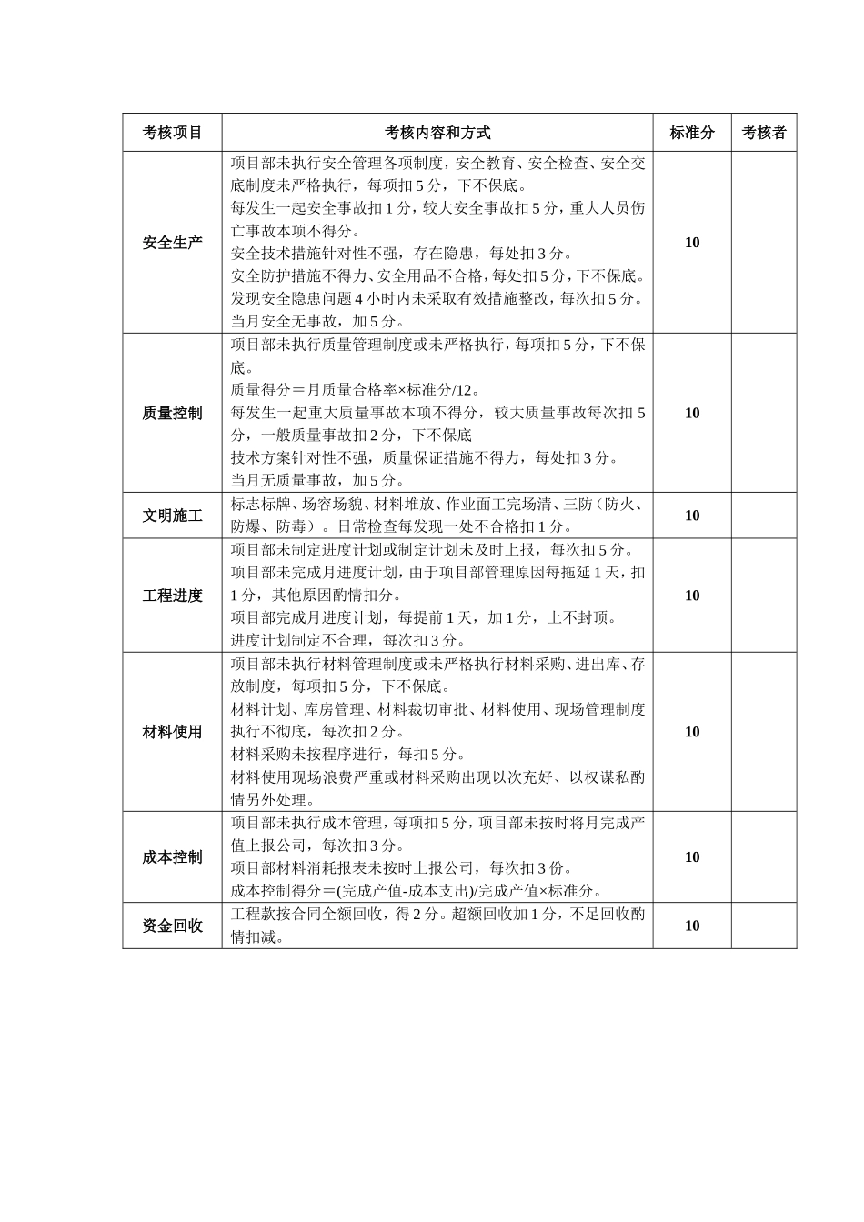 建筑公司绩效考核-考核办法_第2页
