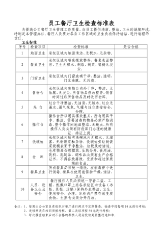 公司内部员工餐厅卫生检查表