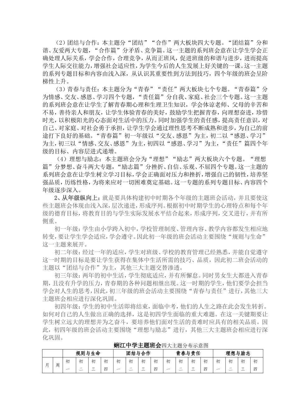 初中班会主题序列化建构的实践研究_第3页