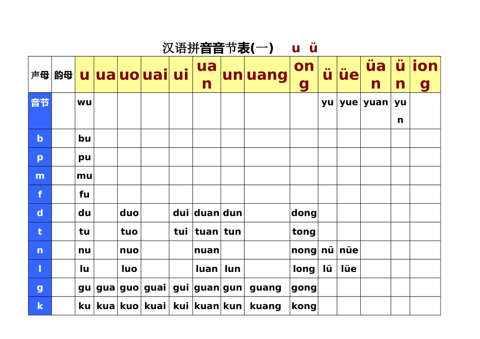 汉语拼音音节全表(完美整理)_第1页