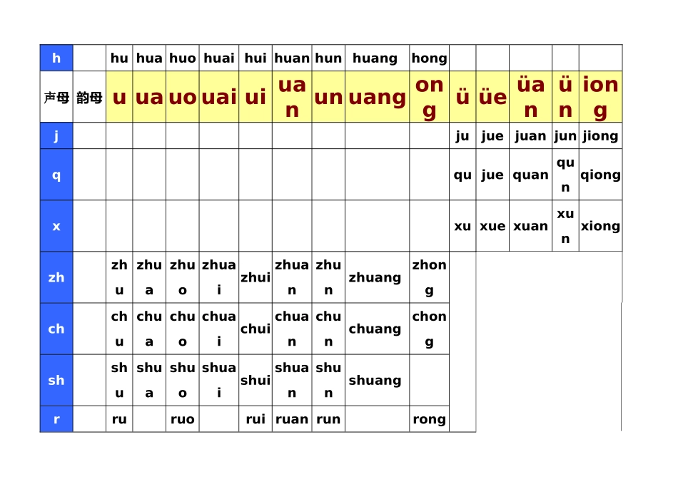 汉语拼音音节全表(完美整理)_第2页
