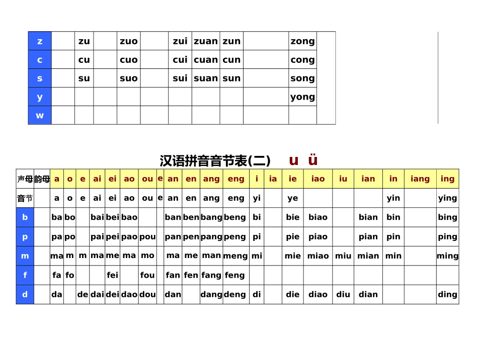 汉语拼音音节全表(完美整理)_第3页