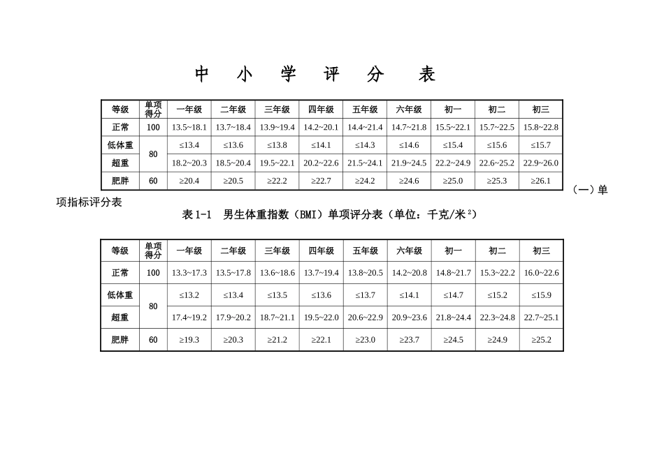 国家学生体质健康标准测试项目与评分表_第3页