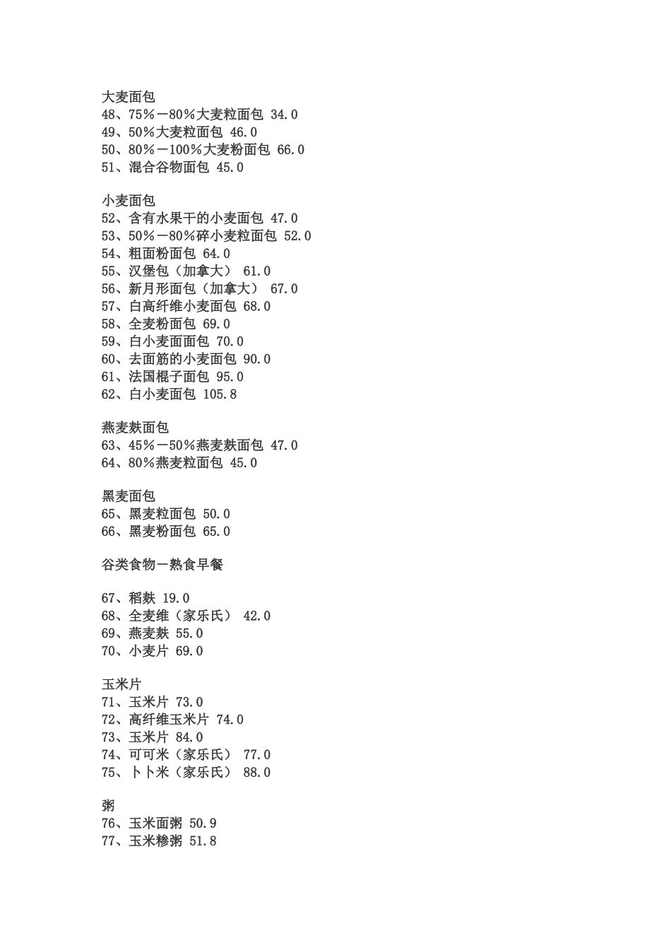 常见食物的血糖指数表_第3页