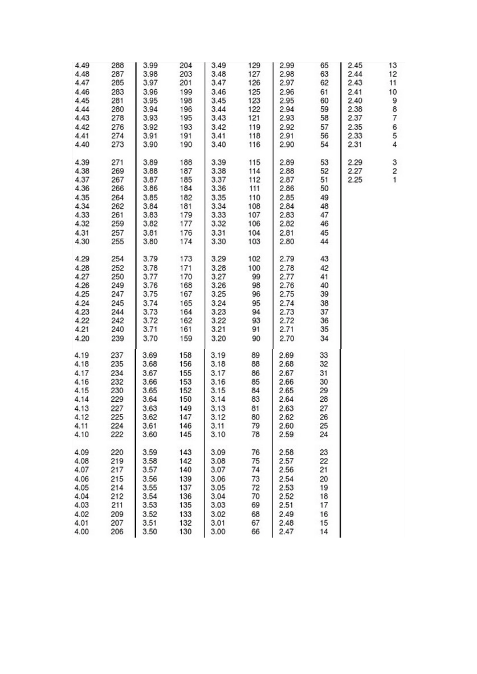 田径全能运动评分表_第2页