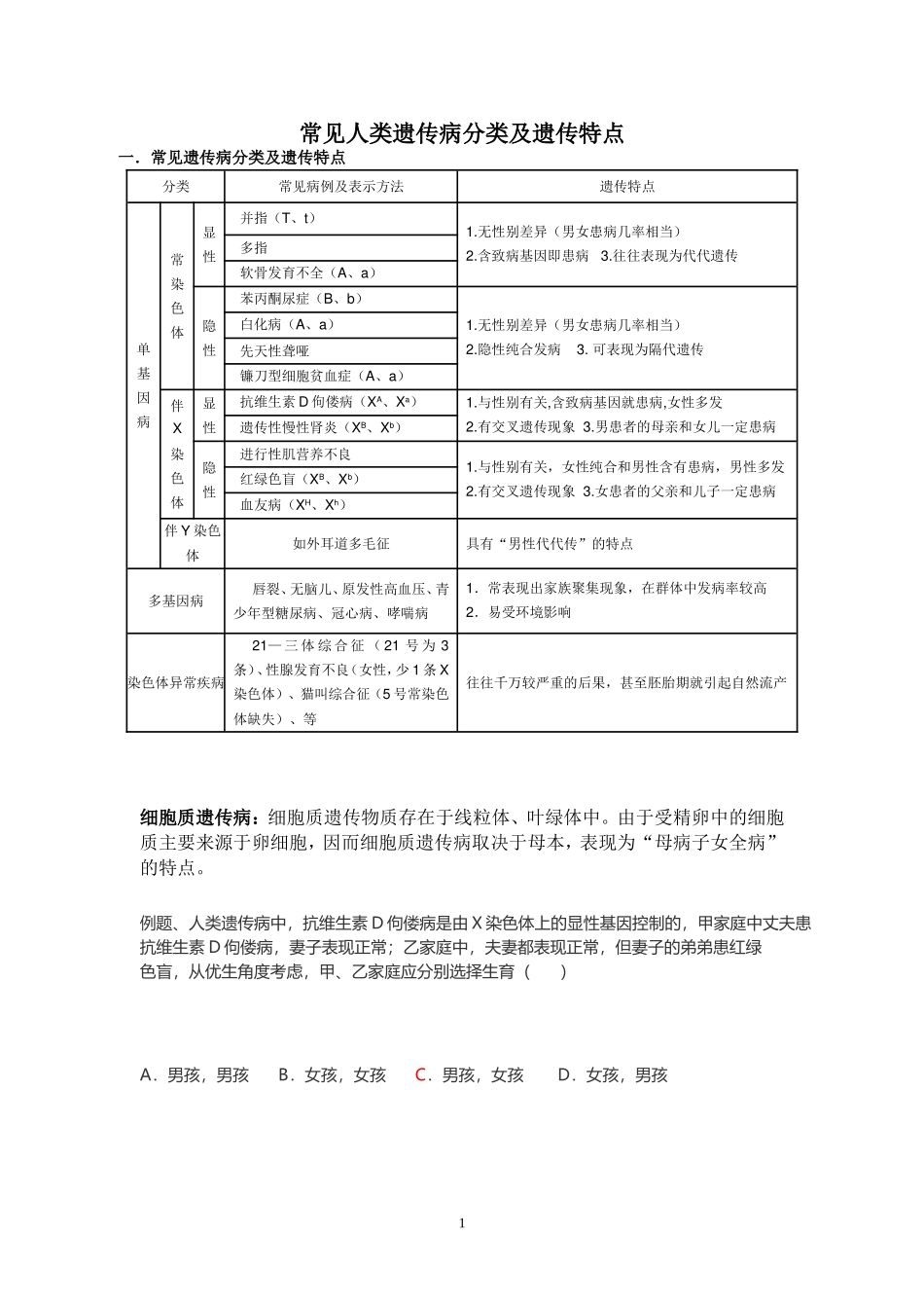 高中生物常见人类遗传病分类及遗传特点_第1页