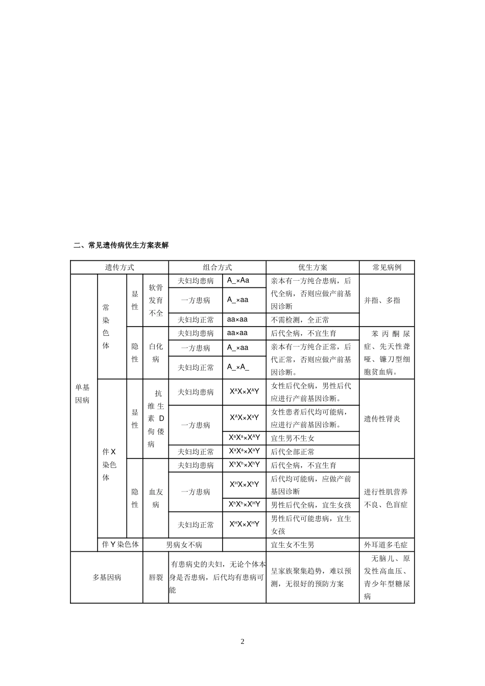高中生物常见人类遗传病分类及遗传特点_第2页