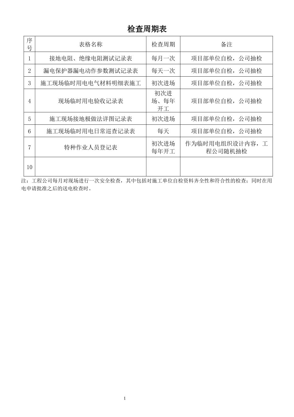 现场临时用电检查记录各表_第1页