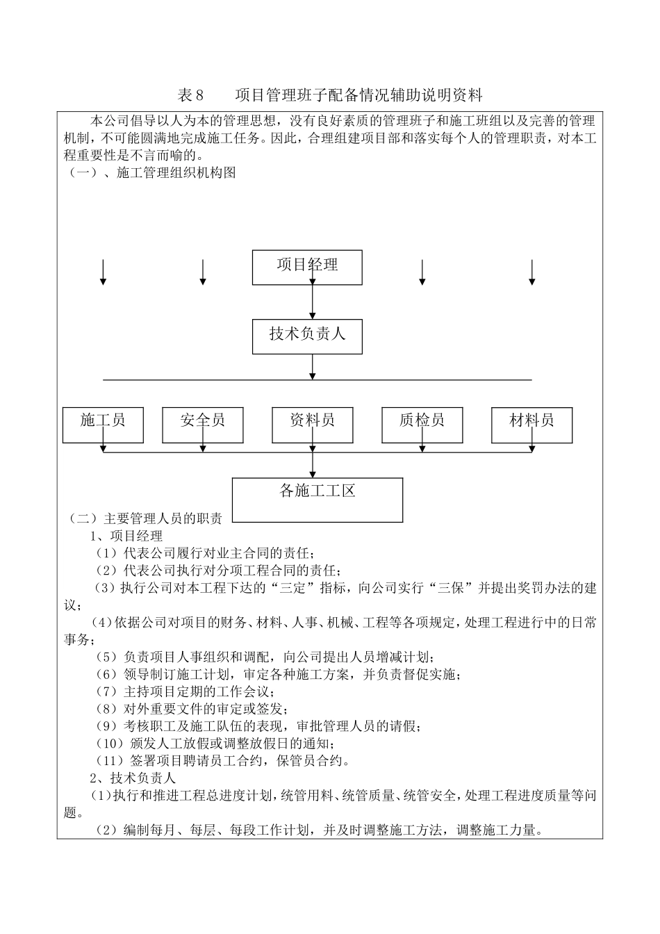 表8----项目管理班子配备情况辅助说明资料_第1页