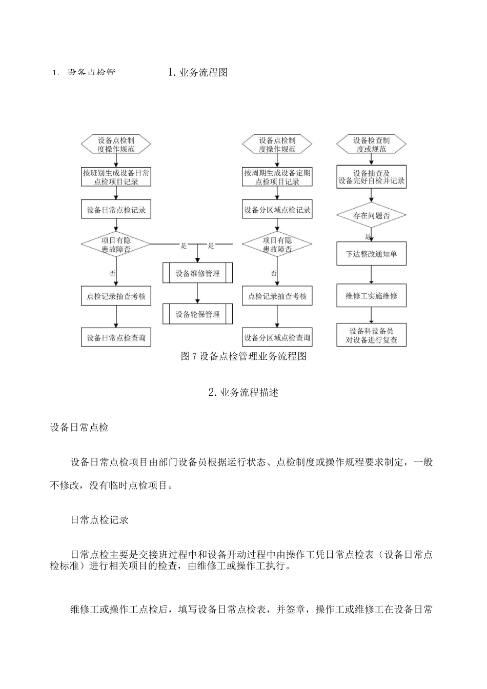 动力设备运行维护管理流程_第2页
