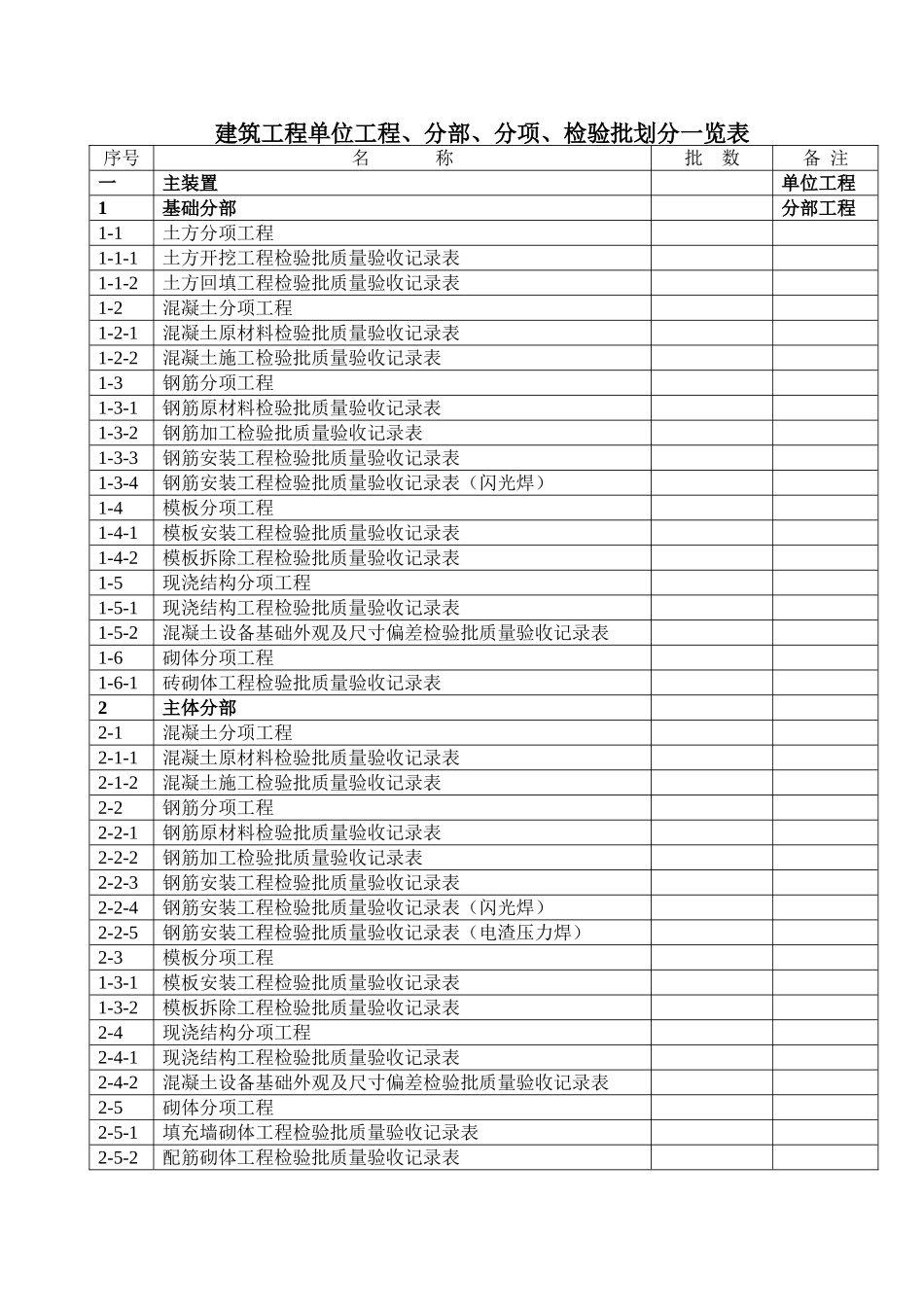 建筑工程检验批划分一览表_第1页