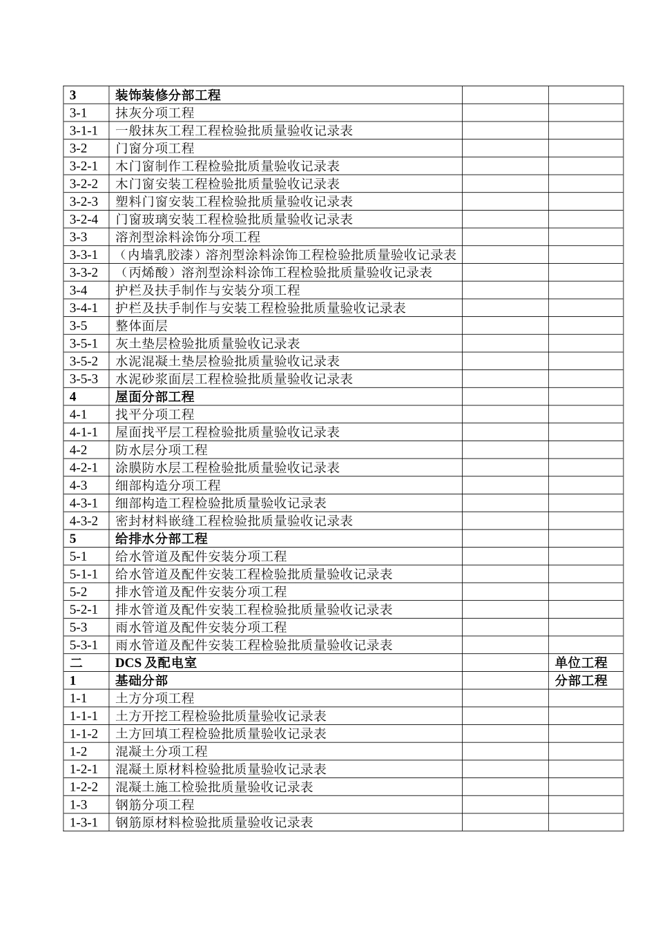 建筑工程检验批划分一览表_第2页
