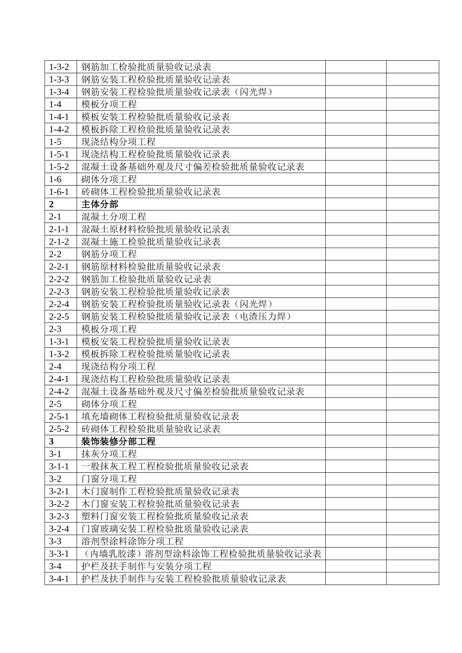 建筑工程检验批划分一览表_第3页