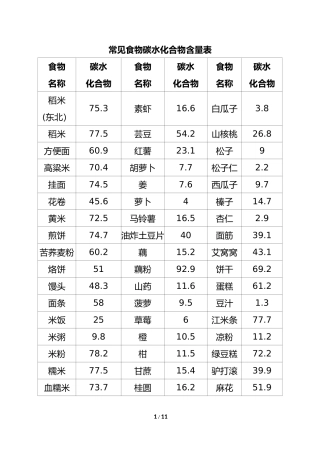 常见食物碳水化合物含量表-Final
