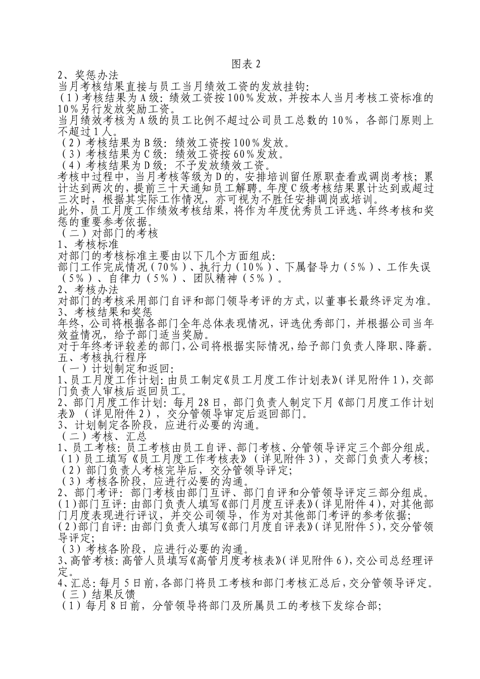 绩效考核办法及表样-重_第2页