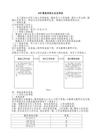 绩效考核办法及表样-重