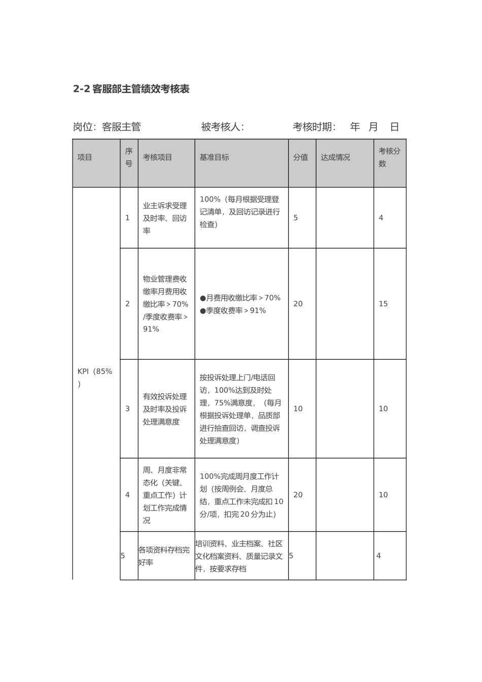 物业公司各岗位绩效考核表_第2页