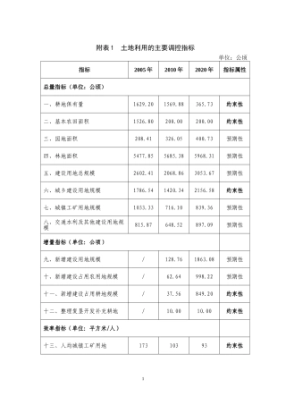 附表1土地利用的主要调控指标