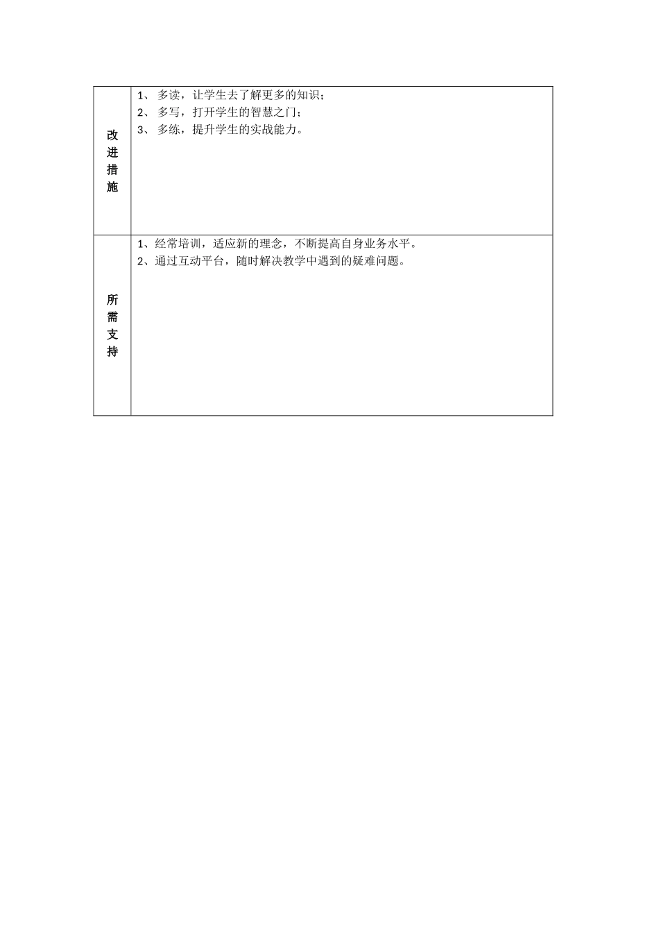 教师个人教学问题年度改进计划参考表单张跃_第2页