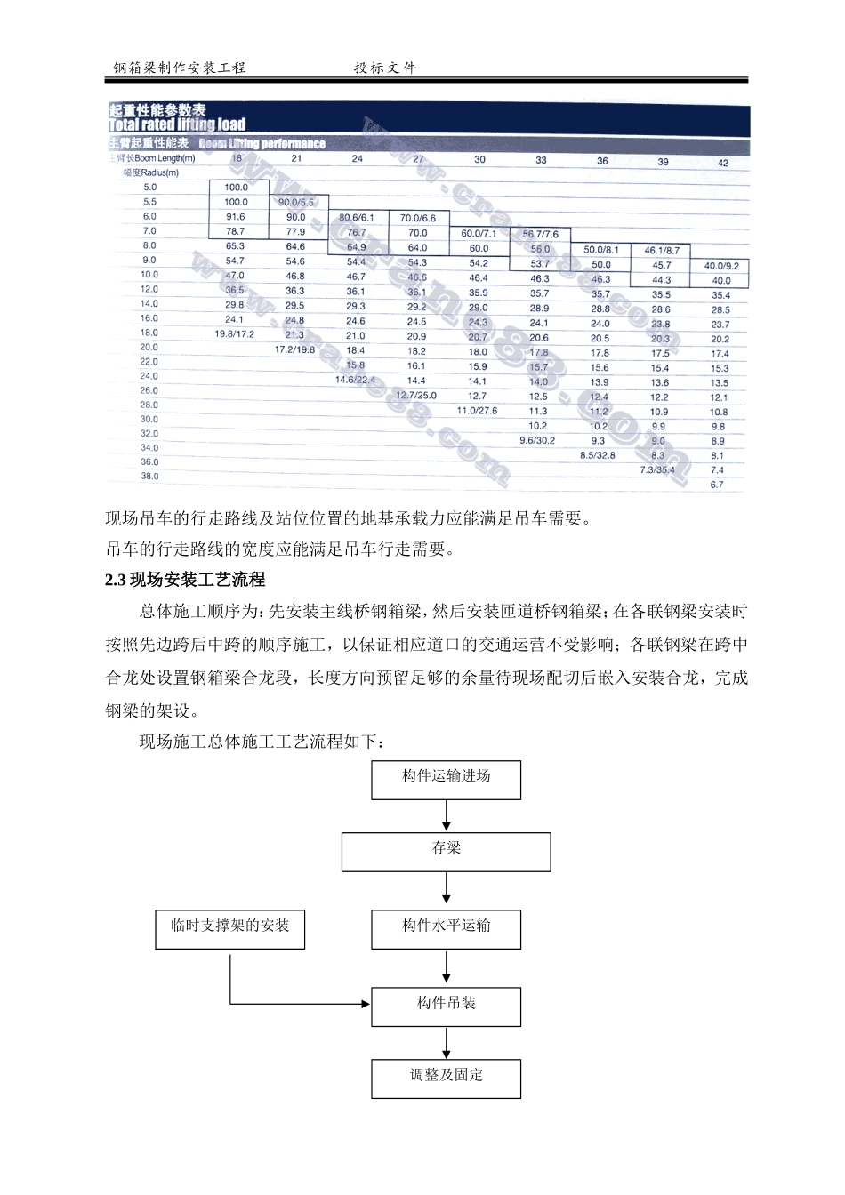 高架桥钢箱梁制造与安装施工组织设计_第3页