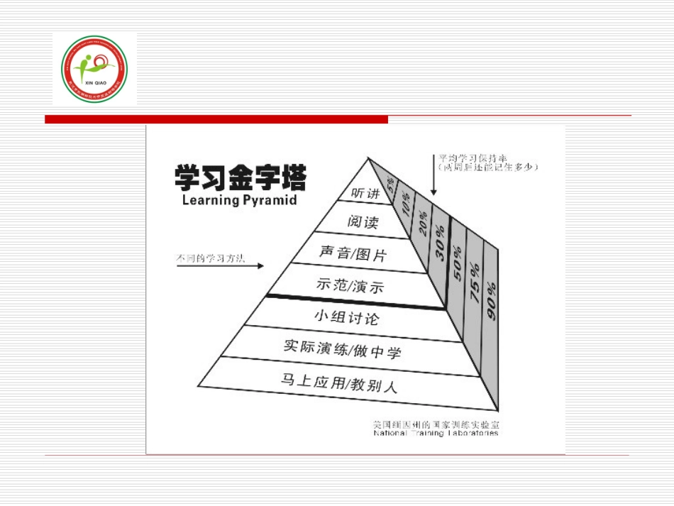 解读“学习金字塔”_第3页