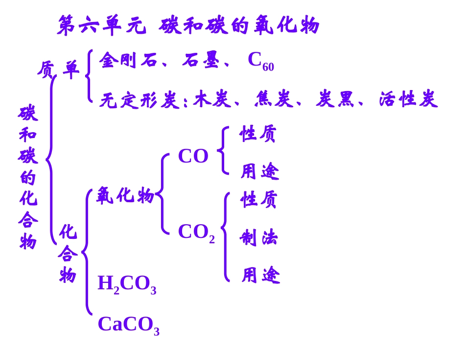 碳单质初三化学上册第六单元_第1页