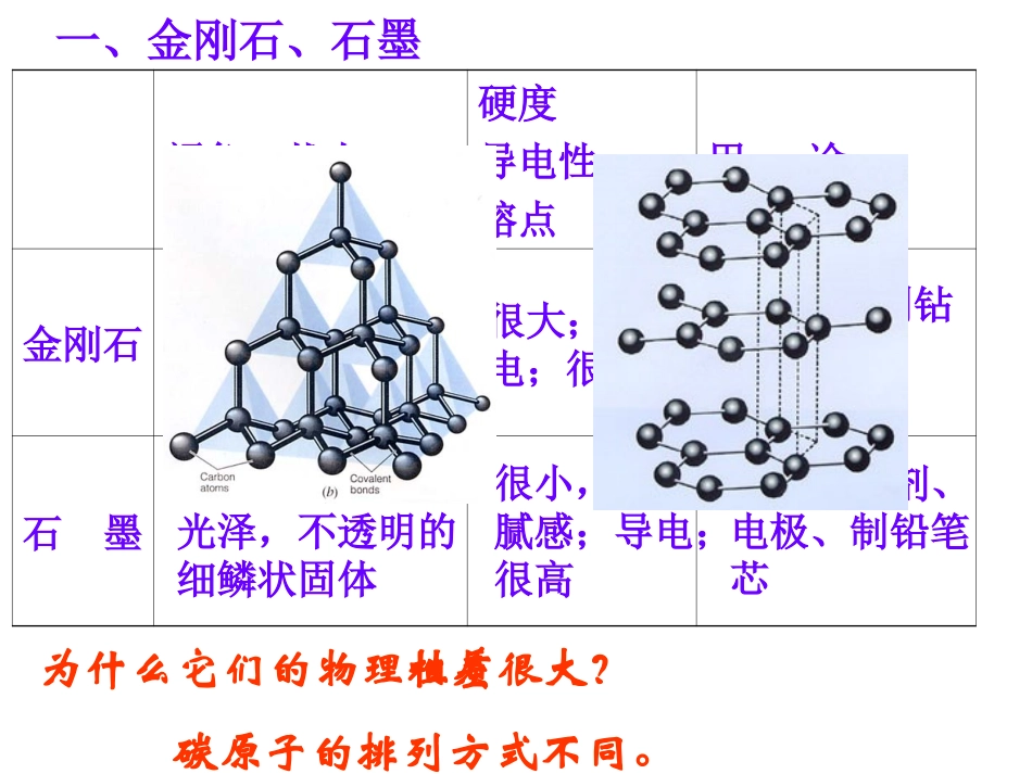 碳单质初三化学上册第六单元_第2页