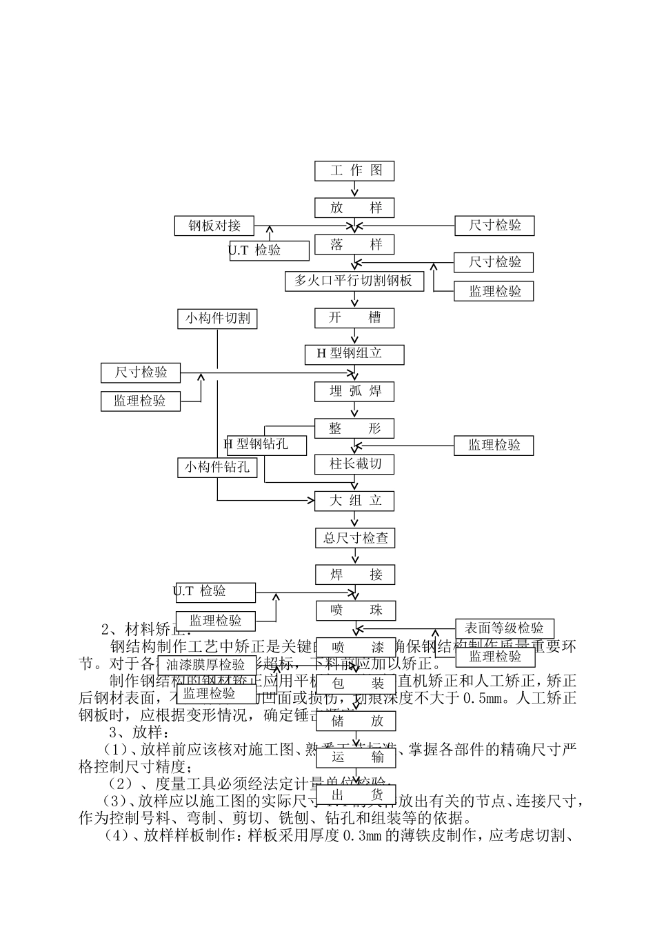单层钢结构厂房钢结构施工组织设计_第3页