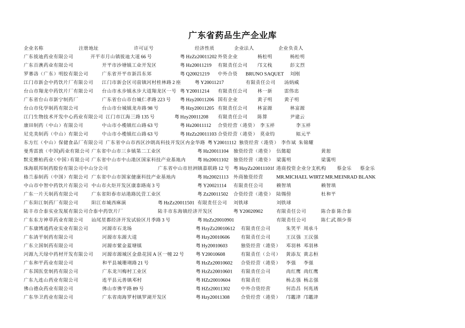 广东省药品生产企业大全_第1页