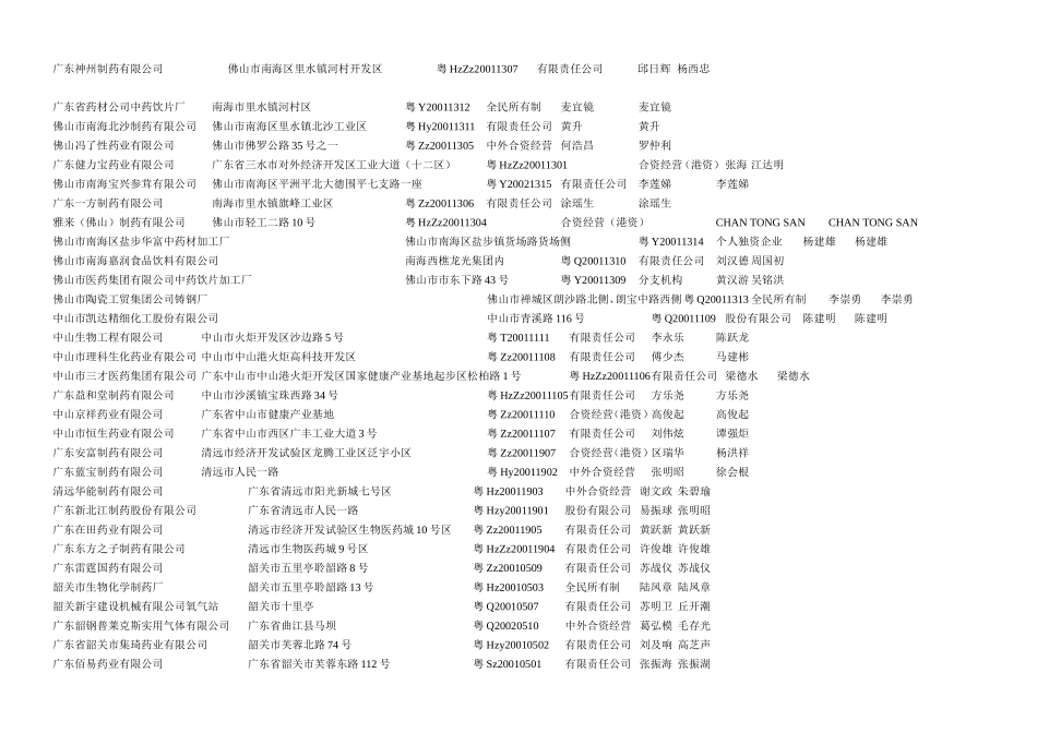 广东省药品生产企业大全_第2页