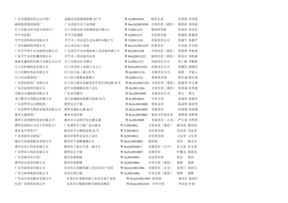 广东省药品生产企业大全_第3页