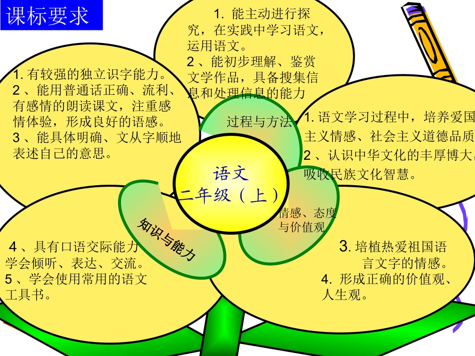 二年级上册语文分享课标_第2页