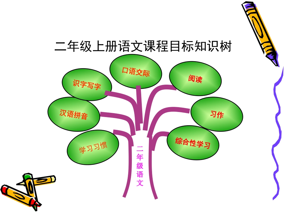 二年级上册语文分享课标_第3页