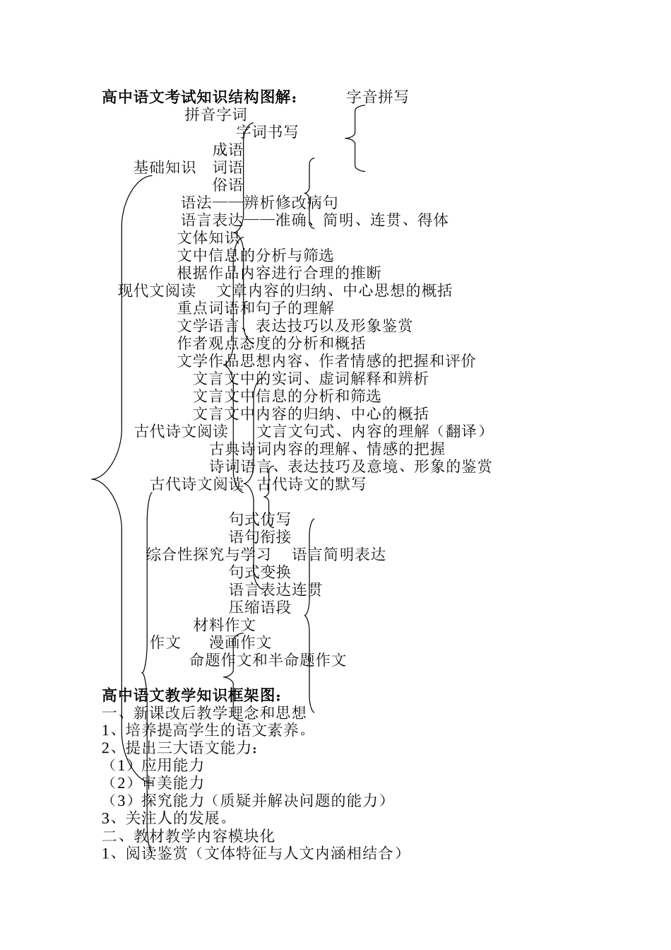 高中语文考试知识结构图解_第1页