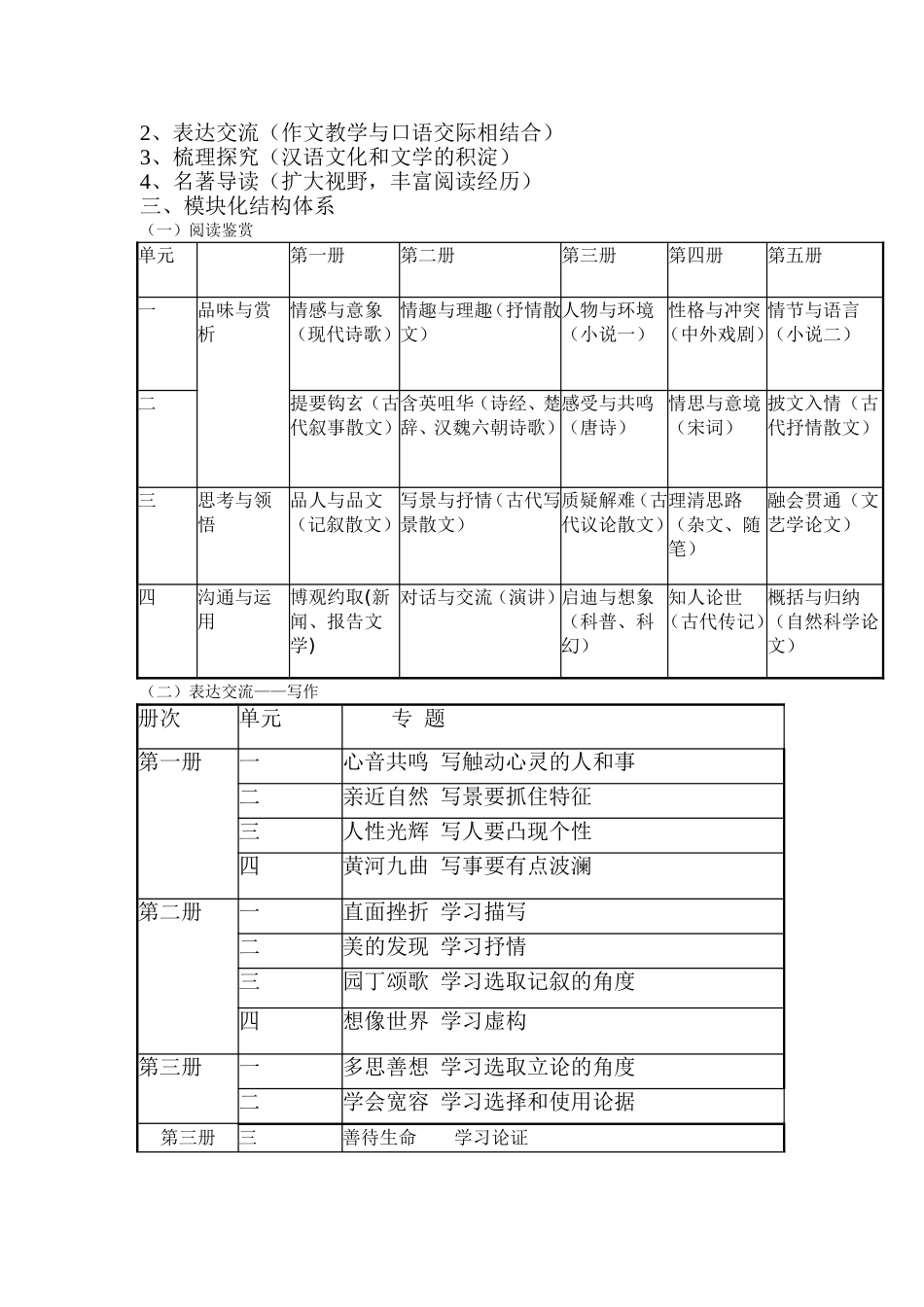 高中语文考试知识结构图解_第2页