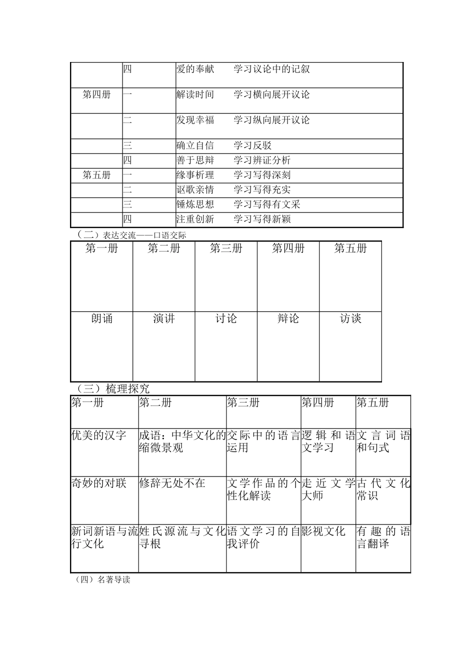 高中语文考试知识结构图解_第3页