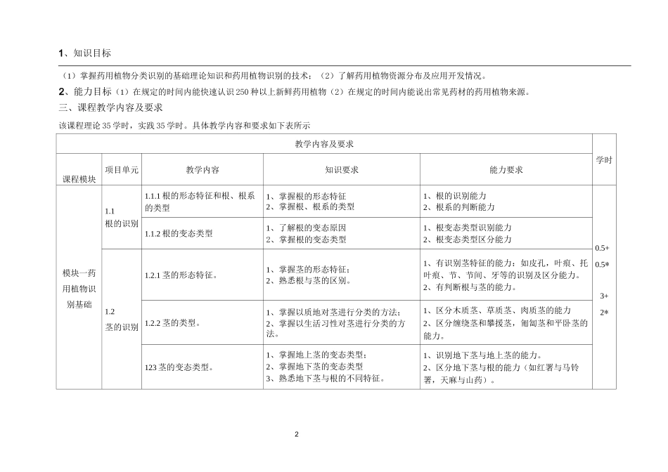 《药用植物识别技术》课程标准_第2页