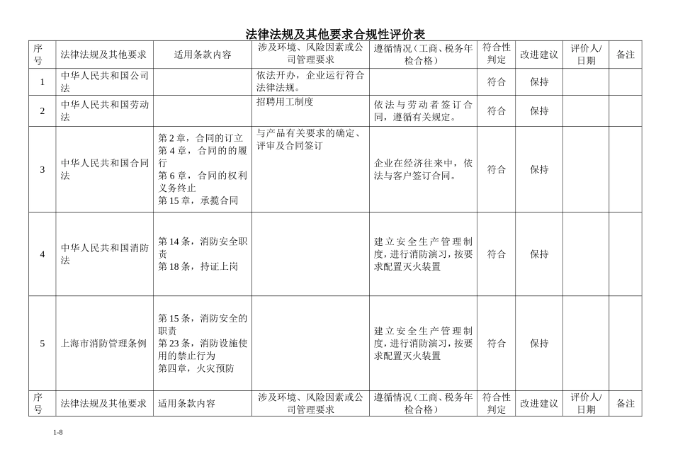 法律法规和其他要求合规性评价表_第1页