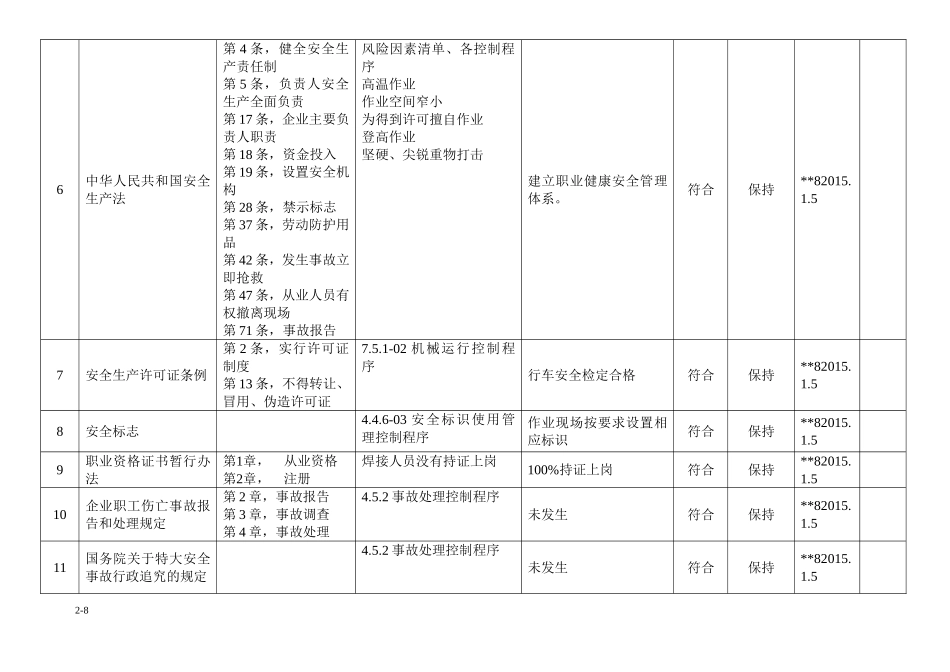 法律法规和其他要求合规性评价表_第2页