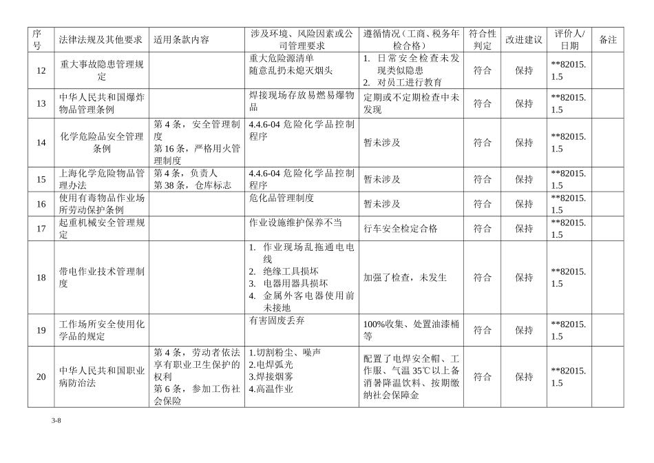 法律法规和其他要求合规性评价表_第3页