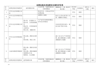 法律法规和其他要求合规性评价表
