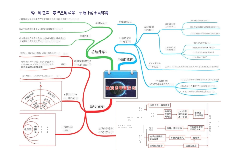 高中地理全套思维导图高清版Word版_第2页