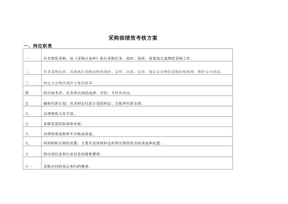 采购部绩效考核方案_第1页