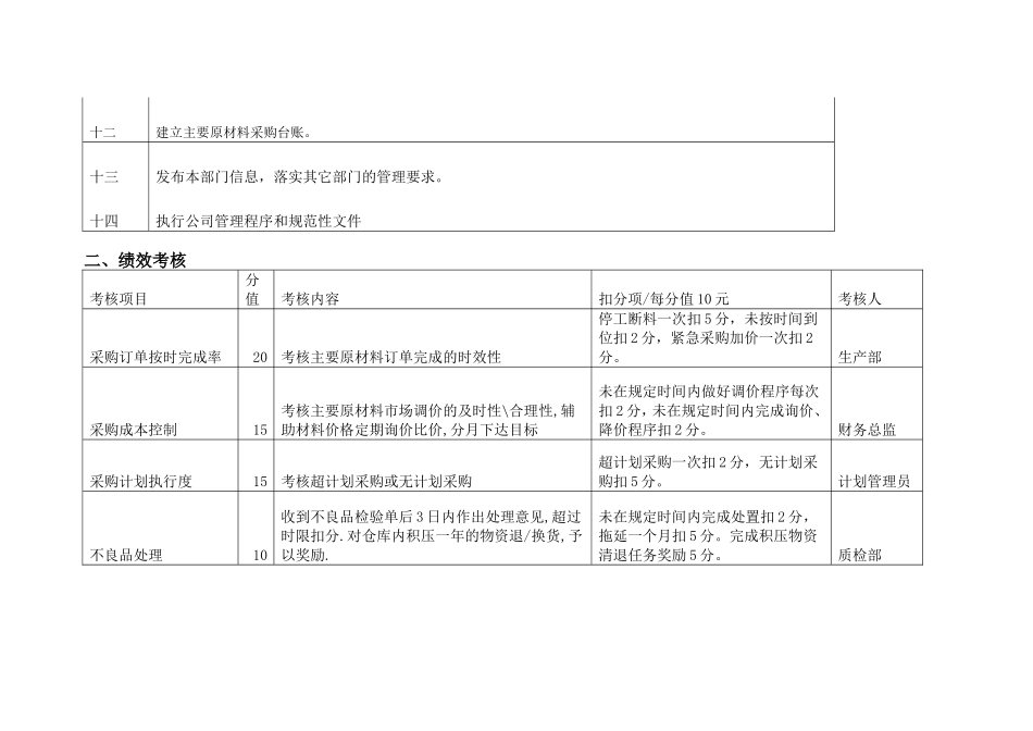 采购部绩效考核方案_第2页